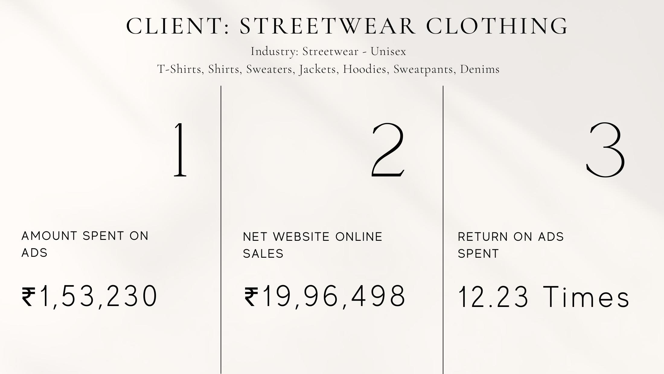 Streetwear · Unisex